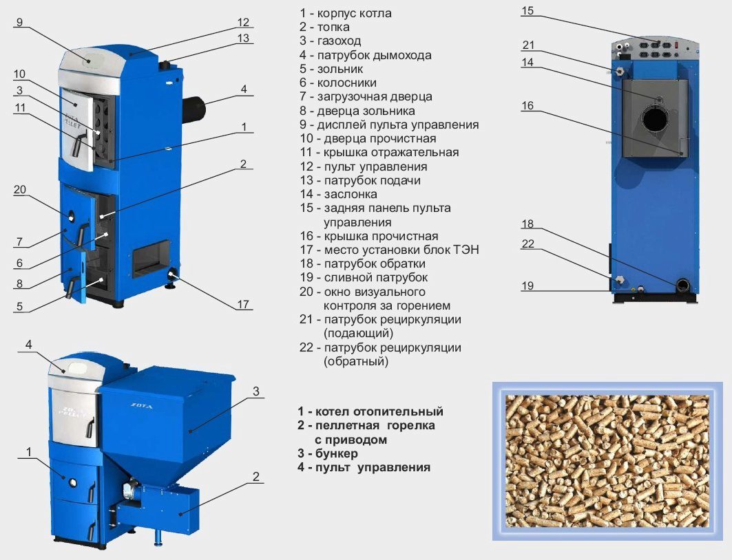 Пеллетный котел ZOTA Pellet-40S PL4931122040 - купить в Санкт-Петербурге:  цены, характеристики, фото и отзывы