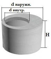 Кольцо с Крышкой ПК 10-1-2П