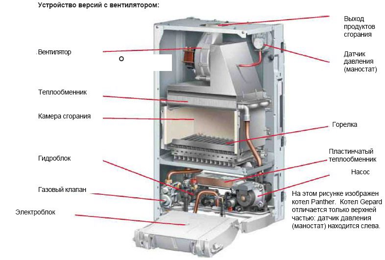 Protherm Гепард 23 MOV Котел газовый настенный 0010015236 - купить в  Санкт-Петербурге: цены, характеристики, фото и отзывы