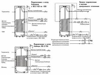 WOLF SE-2 - 150 водонагреватель косвенного нагрева