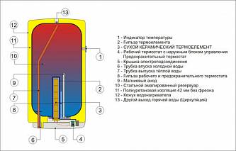 Drazice OKCE 160 Электрический накопительный водонагреватель 1106108101
