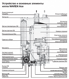 Настенный газовый котел NAVIEN Deluxe 40k