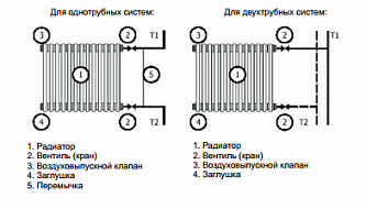 Retro Fonte LUX 600 радиатор чугунный (1 секция)