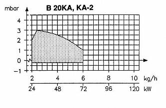 Bentone B20 KA/K R дизельная горелка