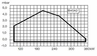 Bentone B40 A-2.2H R дизельная горелка