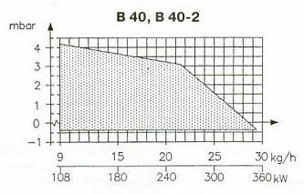 Bentone B40-2.2 R дизельная горелка
