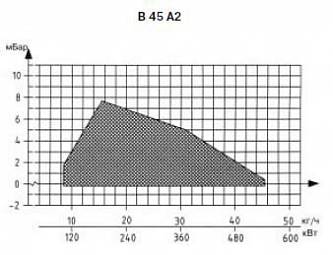 Bentone B45 A-2.2H R дизельная горелка