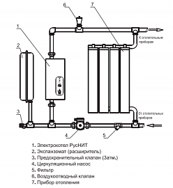 РусНИТ-203 (3 кВт) электрокотел 220 В