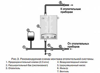 Электрокотел РусНИТ-207М (7 кВт) 380/220 В