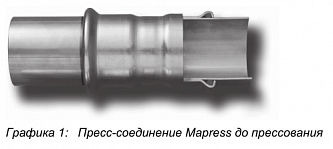 Geberit Mapress 15 х 1,2 мм (наружная оцинковка) Труба стальная