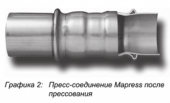 Geberit Mapress 18 х 1,2 мм (наружная оцинковка) Труба стальная