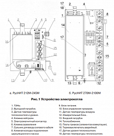 РусНИТ-212М (12 кВт) электрокотел 380 В