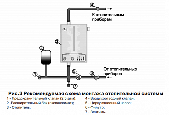 Электрокотел РусНИТ-221М (21 кВт) 380 В