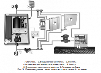Электрокотел РусНИТ-205-НМ  (5 кВт) 220 В