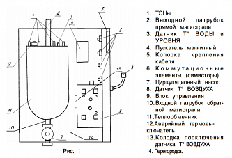 Электрокотел с насосом РусНИТ-224-Н  (24 кВт) 380 В