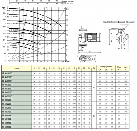 Dab CP-G 100-1600/A/BAQE/4-IE3 циркуляционный насос (фланцевый) 1D6111G8V