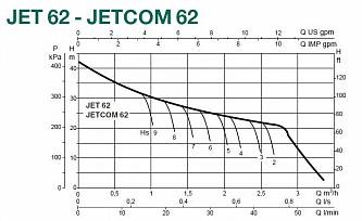 Dab JET 62 M центробежный насос 60168072H