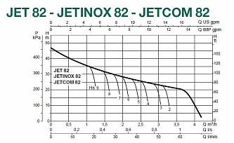 Dab JET 82 M центробежный насос 60171716H