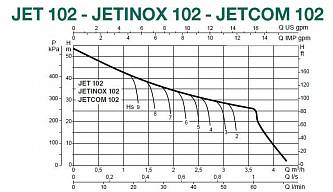 Dab JET 102 M центробежный насос 60171717H