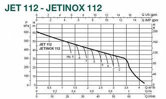 Dab JET 112 M центробежный насос 60171718H