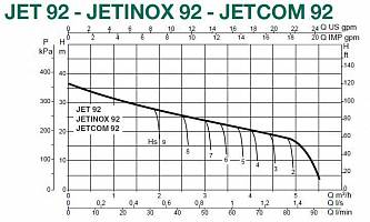 Dab JET 92 M центробежный насос 60171720H