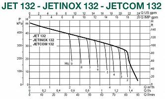Dab JET 132 M центробежный насос 60171719H