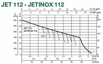 Dab JETINOX 112 T центробежный насос 60179416