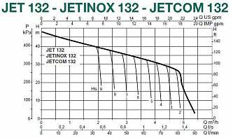 Dab JETINOX 132 T центробежный насос