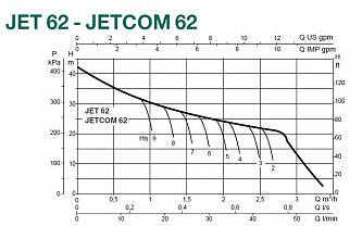 Dab JETCOM 62 M центробежный насос