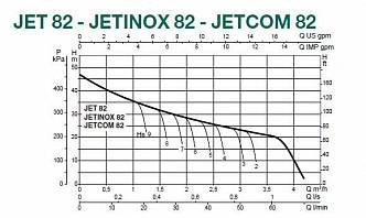 Dab JETCOM 82 M центробежный насос