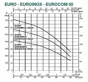 Dab EURO 40/50 T центробежный насос