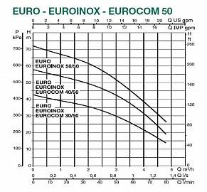 Dab EUROINOX 30/50 M центробежный насос 102970260