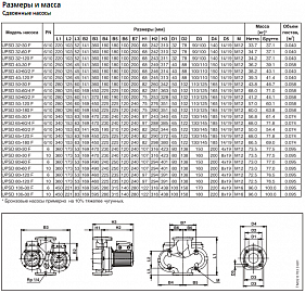 Grundfos UPSD 32-50 циркуляционный насос 1x230 В