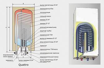 Эван Quattro W-E 150.74 косвенный водонагреватель