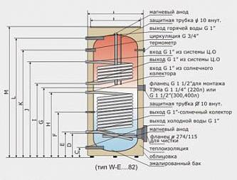 Эван MEGA W-E 220.82 косвенный водонагреватель