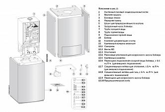 BOSCH ZBS 30/150-3 газовый напольный конденсационный котел