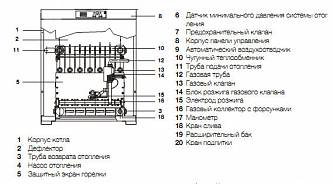 Напольный газовый котел ELECTROLUX FSB 25 Mi