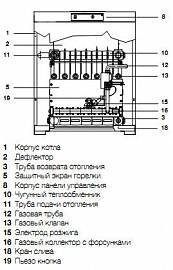 Напольный газовый котел ELECTROLUX FSB 35 P