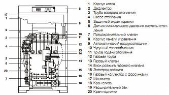 Котел газовый напольный ELECTROLUX FSB 15 Mpi