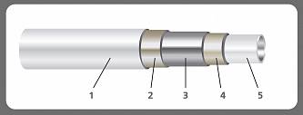 Compipe PEXb-AL-PEXb 16х2 мм труба из сшитого полиэтилена
