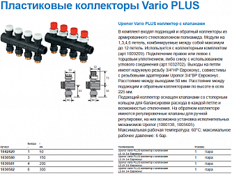 Uponor Vario PLUS коллектор с клапанами пластиковый, выходы 3X 3/4 Евроконус (1030580)