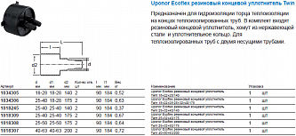 Uponor Ecoflex резиновый концевой уплотнитель Twin 18+22+28/140 (1034305)