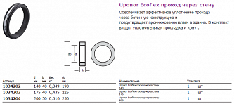 Uponor Ecoflex проход через стену 140 (1034202)