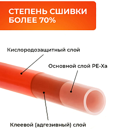 ROMMER 16х2,0 (1 метр) PE-Xa труба из сшитого полиэтилена, красная RPX-0002-101620