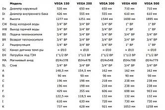 Termica Vega 150 Водонагреватель косвенного нагрева 85772015