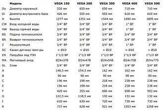 Termica Vega 500 Водонагреватель косвенного нагрева 85772050