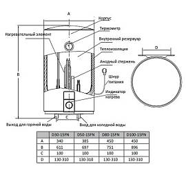 Midea UNO MWH-3015-CVM Электрический накопительный водонагреватель
