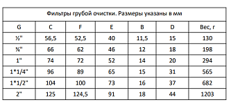 MVI Фильтр косой грубой очистки 1 1/2