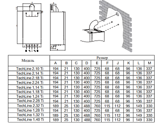 Haier TechLine 2.18 Ti Котел газовый настенный двухконтурный GE0Q6AE08RU