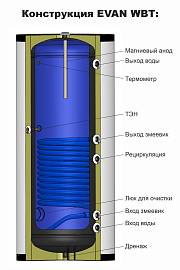 Эван WBT-HT-300 Водонагреватель косвенного нагрева с одним змеевиком 300 л 830013